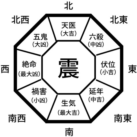 風水 八卦|風水による本命卦（八卦）と吉方位、凶方位